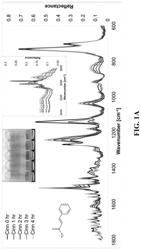 Mechanophore-grafted polymers to form stress-responsive thermoset network