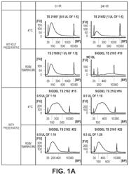 Methods of preparing a biofluid sample for detection of kidney injury