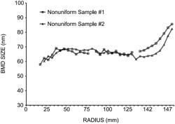 Nitrogen doped and vacancy dominated silicon ingot and thermally treated wafer formed therefrom having radially uniformly distributed oxygen precipitation density and size