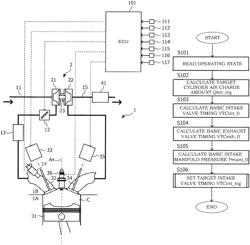 Control method and control device for internal combustion engine