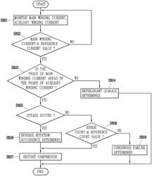 Compressor fault diagnostic apparatus and system