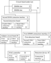 DDR5 SDRAM DIMM slot detection system and method thereof