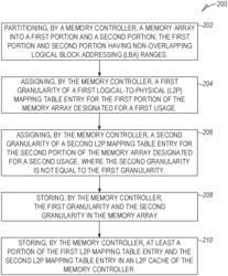 Sequential data optimized sub-regions in storage devices