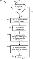 Data detection and device optimization