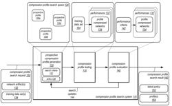 Searching compression profiles for trained neural networks