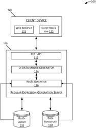 Regular expression generation using longest common subsequence algorithm on combinations of regular expression codes