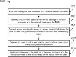 Building management system with cyber health dashboard