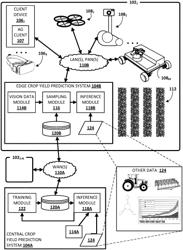 Edge-based crop yield prediction