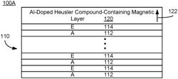 Ferrimagnetic Heusler compounds with high spin polarization