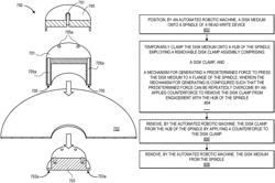 Removable disk clamp for read-write device in archival data storage library