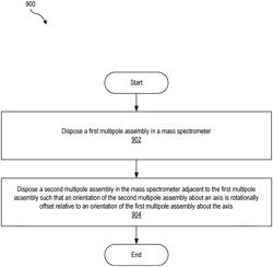 Multipole assembly configurations for reduced capacitive coupling