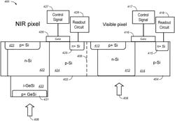 Germanium-silicon light sensing apparatus