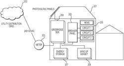 Versatile site energy router