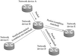 Packet processing method and system, and network device