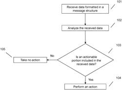 Data aggregation from multiple entities