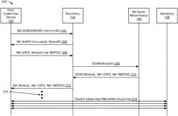 Network security from host and network impersonation