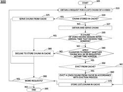 Adaptive bitrate video cache