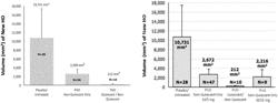 METHODS FOR TREATING HETEROTOPIC OSSIFICATION