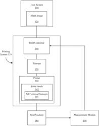 DROP SIZE MONITORING MECHANISM