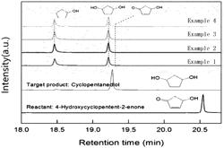 METHOD FOR PREPARING 1,3-CYCLOPENTANEDIOL