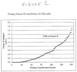 METHOD OF PRODUCING BIOLOGICALLY ACTIVE VITAMIN K DEPENDENT PROTEINS BY RECOMBINANT METHODS