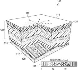 Removing the Effect of Near-Surface Inhomogeneities in Surface-to-Borehole Measurements