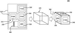 SENSOR CLUSTER MODULE