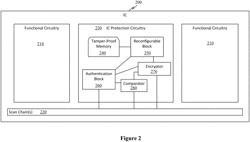 DYNAMIC SCAN OBFUSCATION FOR INTEGRATED CIRCUIT PROTECTIONS