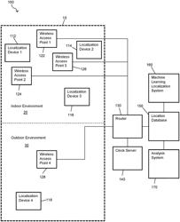 LOCALIZATION DEVICE