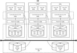 VIRTUALIZED FILE SERVER DISTRIBUTION ACROSS CLUSTERS