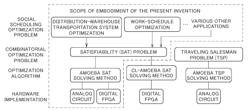 SOLUTION SEARCH SYSTEM, SOLUTION SEARCH METHOD, AND SOLUTION SEARCH PROGRAM