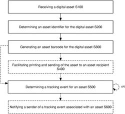 METHOD AND SYSTEM FOR PHYSICAL ASSET TRACKING