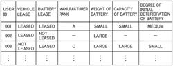 RENTAL FEE SETTING APPARATUS, RENTAL FEE SETTING METHOD AND RENTAL FEE SETTING SYSTEM