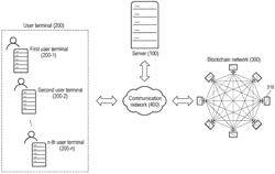 APPARATUS AND METHOD OF DISPLAYING CONTENT BASED ON BLOCKCHAIN