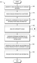 SYSTEMS, DEVICES, AND METHODS FOR NON-INVASIVE IMAGE-BASED PLAQUE ANALYSIS AND RISK DETERMINATION