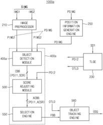 ADVANCED DRIVER ASSIST SYSTEM AND METHOD OF DETECTING OBJECT IN THE SAME