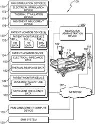 TECHNOLOGIES FOR PROVIDING ENHANCED PAIN MANAGEMENT