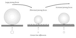 REDUCING BUBBLE ACCUMULATION ON ELECTRODES, AND RELATED ARTICLES AND SYSTEMS