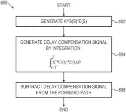 High Performance Feedback Loop with Delay Compensation