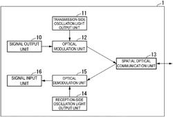 PHASE DIFFERENCE DISTRIBUTION ESTIMATION METHOD AND PHASE DIFFERENCE DISTRIBUTION ESTIMATION APPARATUS