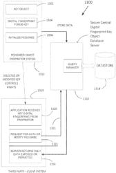 SECURE DIGITAL FINGERPRINT KEY OBJECT DATABASE