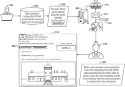 ANTI-PHISH, PERSONALIZED, SECURITY TOKEN FOR USE WITH ELECTRONIC COMMUNICATIONS
