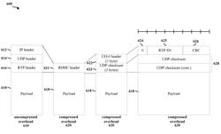 PROTOCOL OVERHEAD REDUCTION FOR PACKET DATA CONVERGENCE PROTOCOL