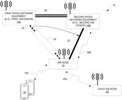 Control Plane Connection Migration in an Integrated Access Backhaul Network