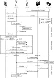 HANDOFF PROCEDURE IN A MOBILE COMMUNICATION SYSTEM