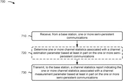 SEMI-PERSISTENT TRANSMISSION BASED CHANNEL STATISTICS REPORTING