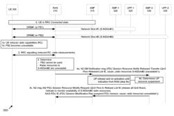 RELEASING USER PLANE RESOURCES OF A DATA CONNECTION