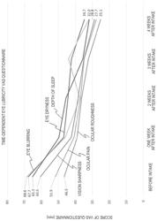 Method for improving eye conditions