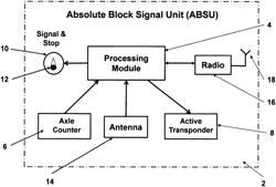 Method and apparatus for an auxiliary train control system