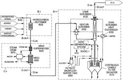 Method of producing a cooled syngas of improved quality